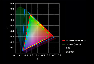 DCI-P3 100%